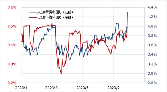 出所：リフィニティブ社データよりマネックス証券が作成