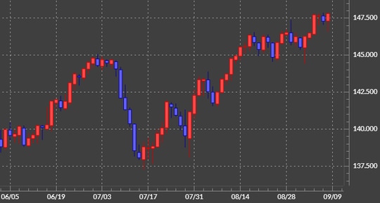 出所：マネックストレーダーFX