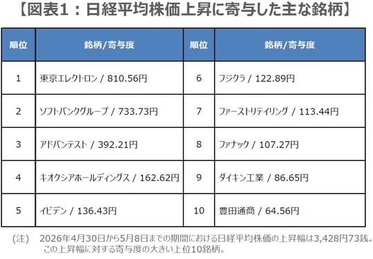（出所）Bloombergのデータを基に三井住友DSアセットマネジメント作成