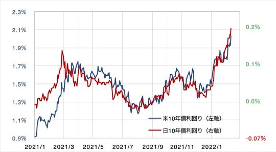 出所：リフィニティブ・データをもとにマネックス証券が作成
