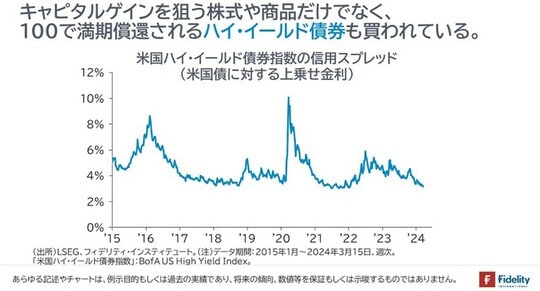 ［図表4］米国ハイ・イールド債券指数の信用スプレッド（米国債に対する上乗せ金利）