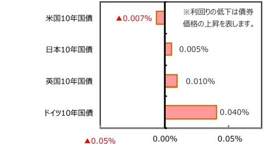 （出所）FactSet、Bloomberg L.P.のデータを基に三井住友DSアセットマネジメント作成