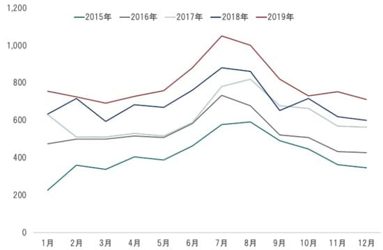 出所：政府観光庁の統計によりによりピクテ投信投資顧問が作成  