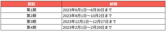 出典:固定資産税・都市計画税(土地・家屋)(東京都主税局)