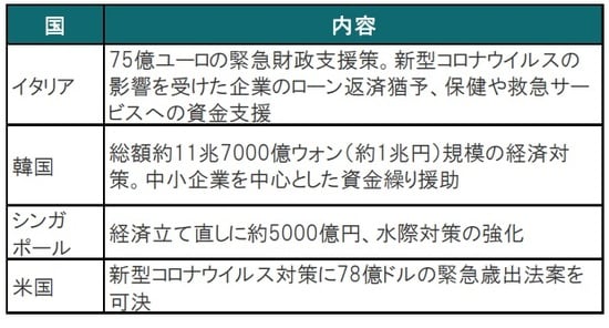 出所：各種報道等を参考にピクテ投信投資顧問作成