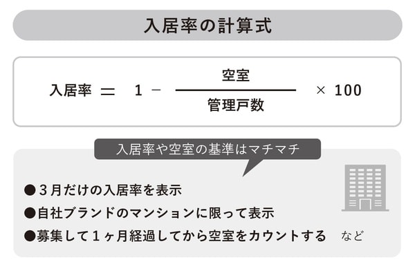 重吉勉著『不動産投資が気になったらはじめに読む本』（金風舎）より。