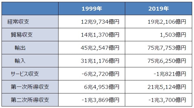 （出所）財務省のデータを基に三井住友DSアセットマネジメント作成