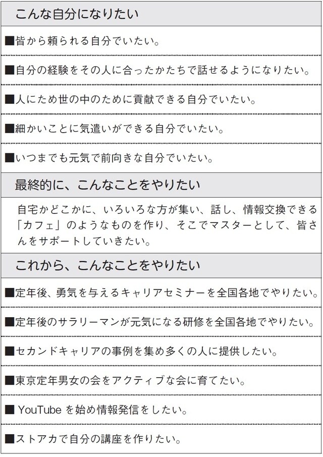 出所:髙橋伸典著『退職後の不安を取り除く 定年1年目の教科書』(日本能率協会マネジメントセンター)より