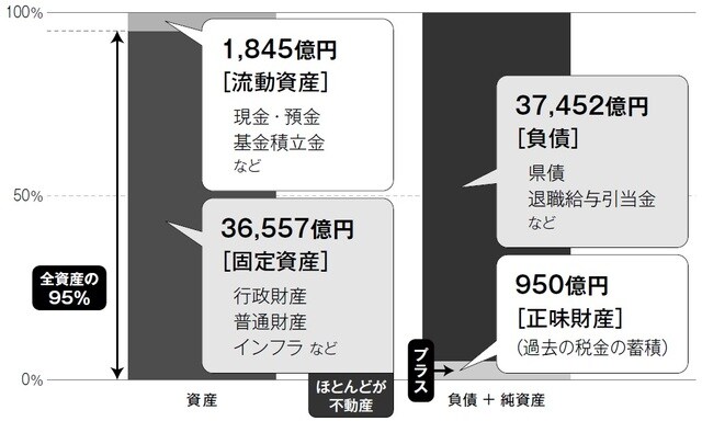静岡県公開資料を基に作成