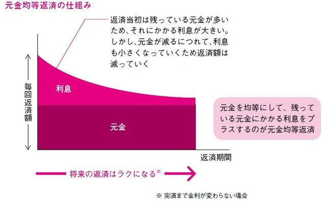 出所:田方みき、関尾英隆著『Q&Aで簡単!家づくりのお金の話がぜんぶわかる本 2023』(エクスナレッジ)