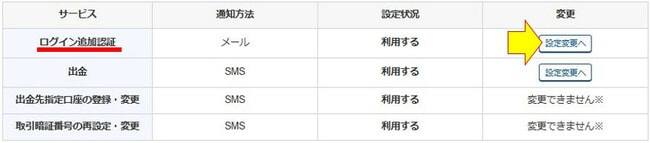 ログイン追加認証