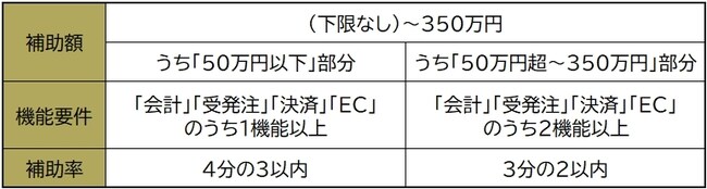 IT導入補助金HPより