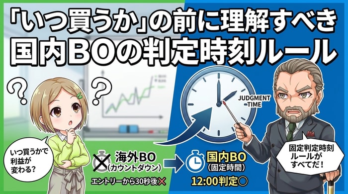 国内バイナリーオプションの時間判定ルール