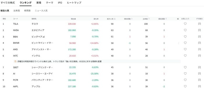 moomoo証券の総合人気ランキング