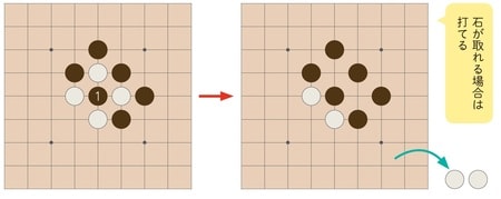 ［図表3］