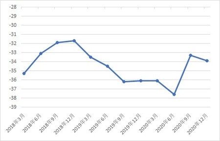 出所:日本銀行『生活意識に関するアンケート調査』(第84回、調査期間2020年11/6~12/2)より作成
