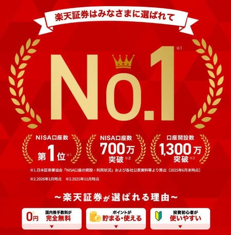 楽天証券はみなさまに選ばれてNo.1