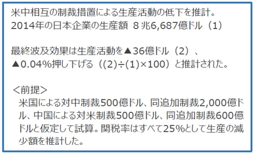 （出所）WIOD(World Input-Output Database)のデータを基に三井住友アセットマネジメント作成