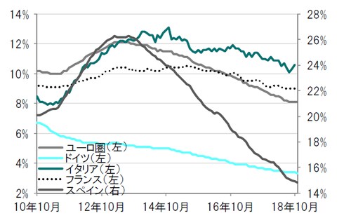 月次、期間：2010年10月～2018年10月※季節調整済み 出所：ブルームバーグのデータを使用しピクテ投信投資顧問作成