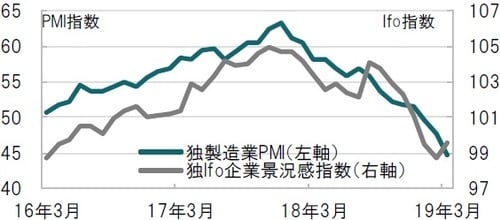 月次、期間：2016年3月～2019年3月