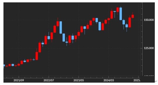 出所：マネックストレーダーFX