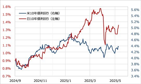 出所：リフィニティブ社データよりマネックス証券が作成