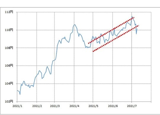 出所：リフィニティブ・データをもとにマネックス証券が作成
