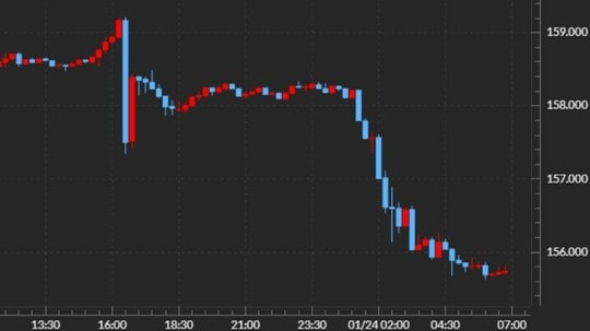 出所：マネックストレーダーFX