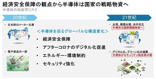 過去の分析は将来の成果等を示唆・保証するものではありません。予想は今後変更される可能性があります。2022年4月現在。 出所：経済産業省、AB