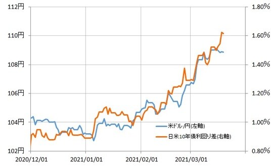 出所：リフィニティブ・データをもとにマネックス証券が作成
