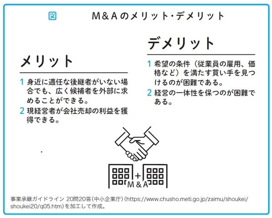 瀧田雄介著『中小企業向け 会社を守る事業承継』（アルク）より。