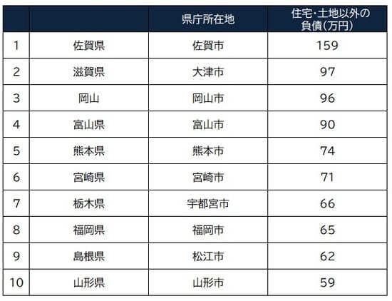 出所：総務省「家計調査年報」（2019年（令和元年））」より作成