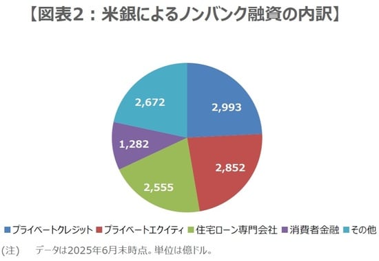 （出所）ムーディーズの資料を基に三井住友DSアセットマネジメント作成