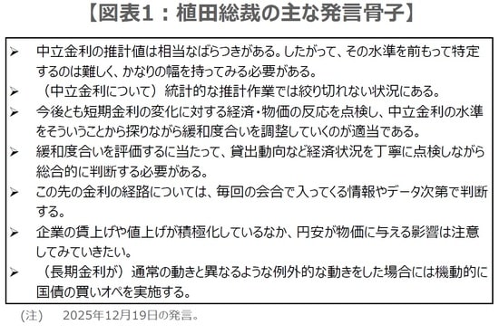 （出所）各種報道を基に三井住友DSアセットマネジメント作成