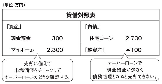 出所：『住宅破産』（エムディエヌコーポレーション）より抜粋