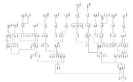 ［図表12］複数系統記す場合のイメージ