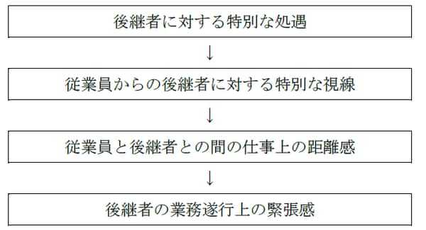 出所:筆者作成。