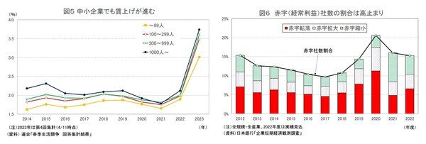 【図5】【図6】