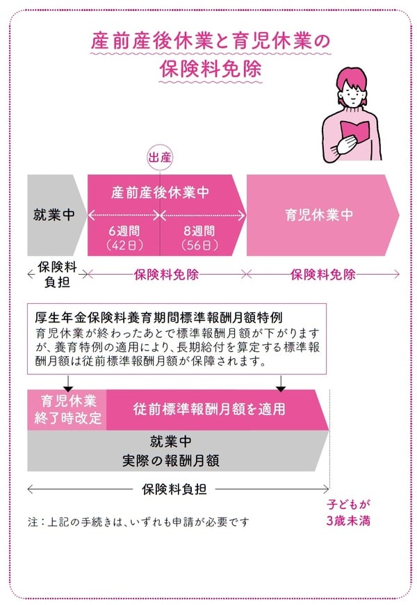 出典）長尾義弘著『私の老後 私の年金 このままで大丈夫なの? 教えてください。』（河出書房新社）より。
