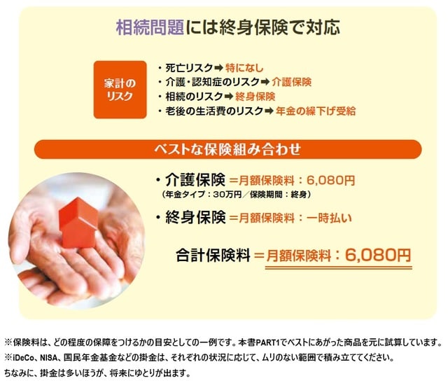 2023年10月時点の情報に基づき作成 出所:横川由理・長尾義弘監修『NEWよい保険・悪い保険2024年版』(徳間書店)