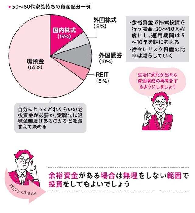 出所：伊藤亮太著『株で勝ち続けるための 上がる銘柄選び黄金ルール87』（ワニブックス）