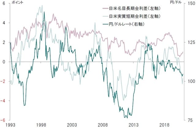 期間：1993年～2021年1月 出所：Bloombergのデータよりピクテ投信投資顧問が作成