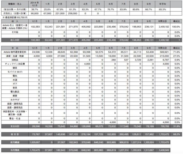 実際の数値とは異なります。あくまで参考程度に留めておいてください。