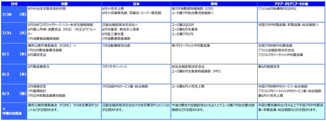 ※各経済指標・イベントは予定であり、変更されることがあります。