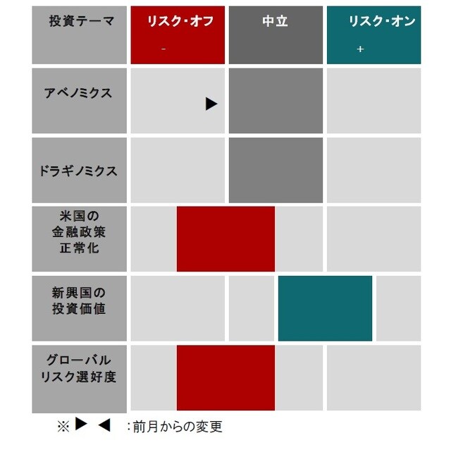 ［図表38］注目の投資テーマ参考データ