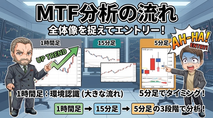 マルチタイムフレーム分析の流れ