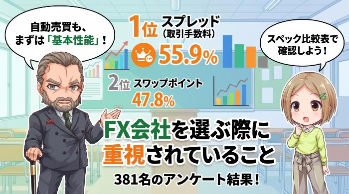 「スプレッドが広い。米ドル/円0.9銭は他社の4倍以上」