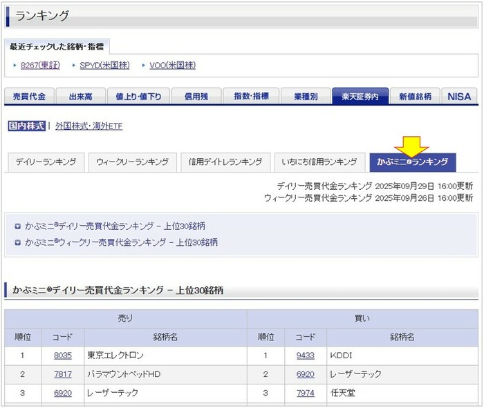 かぶミニランキング