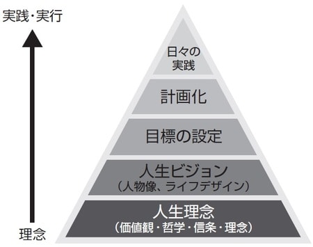 ©Copyright 1997,2018 Achivement Corp., All rights reserved.