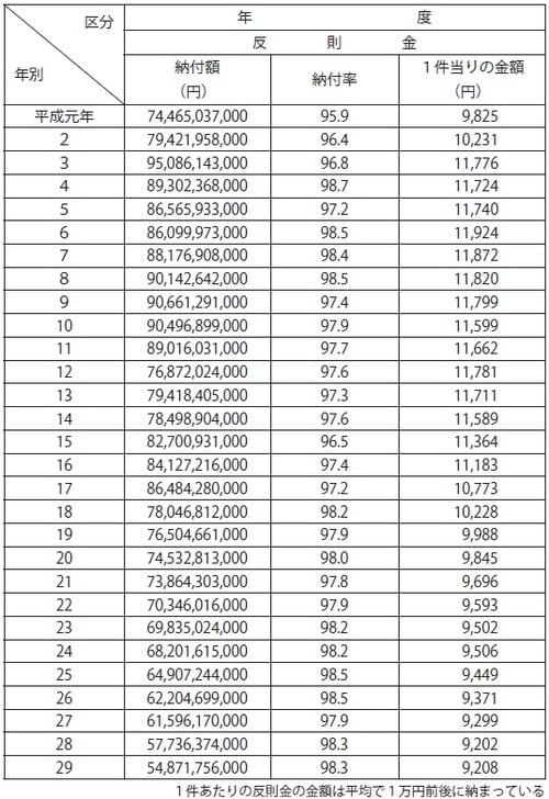 公益財団法人交通事故総合分析センター「平成29年版 交通事故統計年報」より